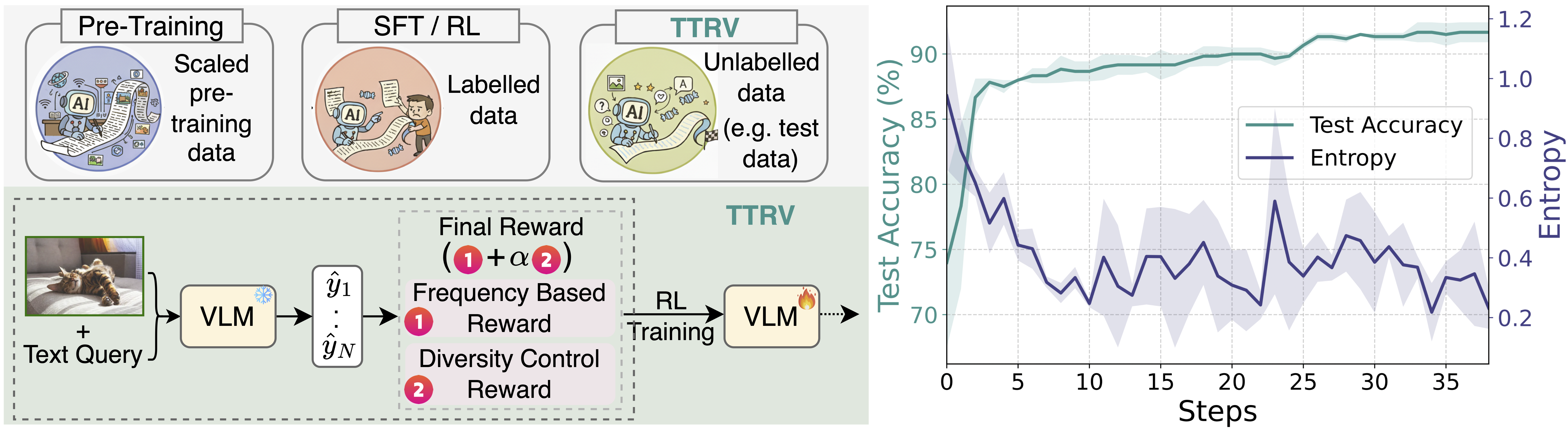 First research result visualization